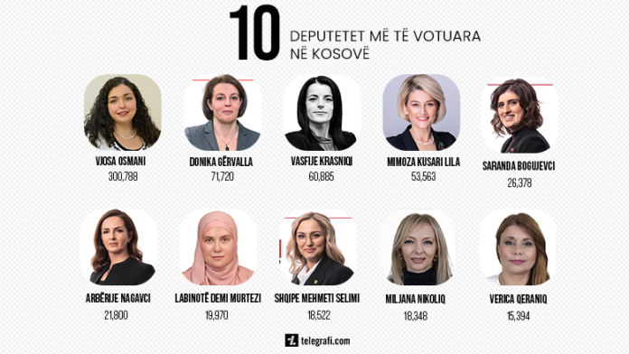 10-deputetet-me-te-votuara-ne-kosove-lajm-1-780x439-1-780x439