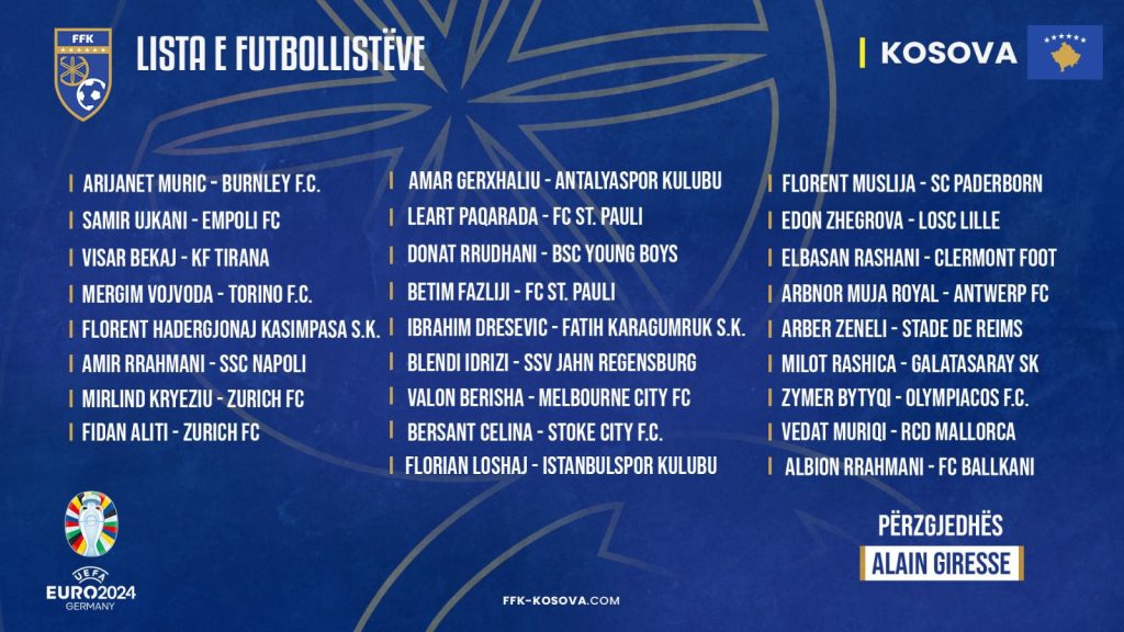 Kjo është lista e lojtarëve të kombëtares së Kosovës për ndeshjet e marsit